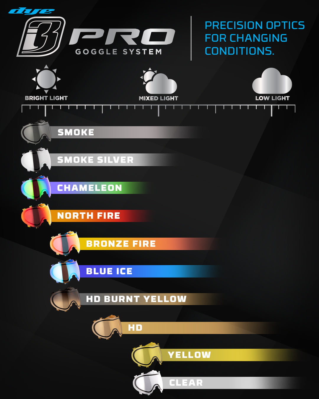 i3 THERMAL MASKENGLAS - BRONZE FIRE