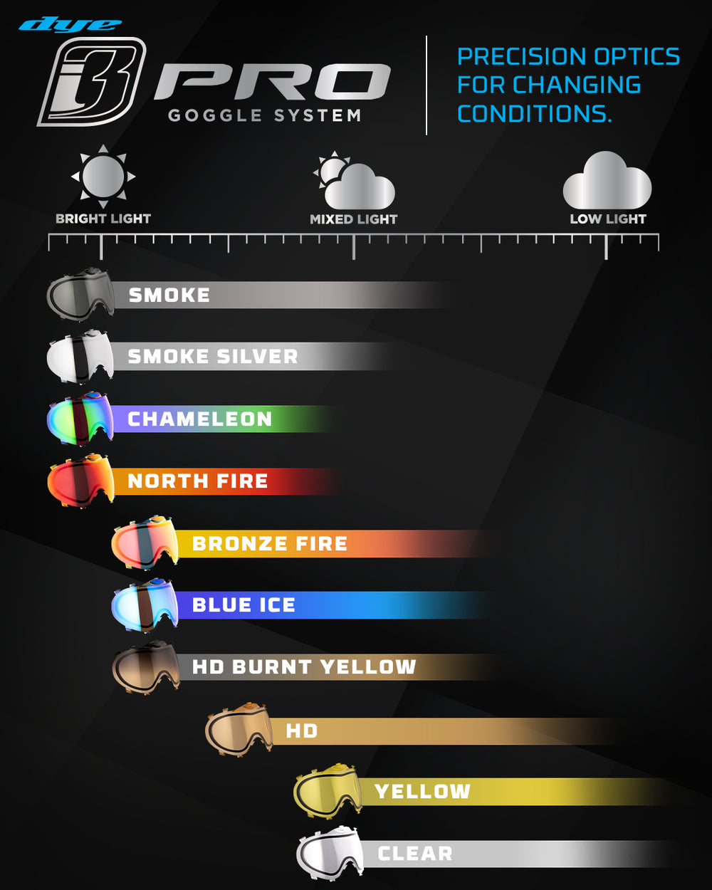 i3 THERMAL MASKENGLAS - CHAMELEON
